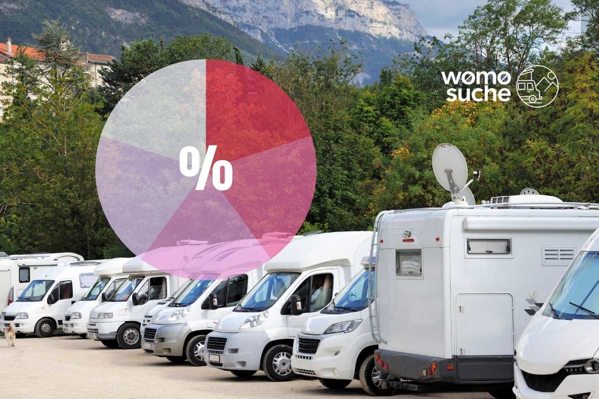 Marktanteile bei Wohnmobil-Herstellern: wer sind die Marktfhrer? - Magazin